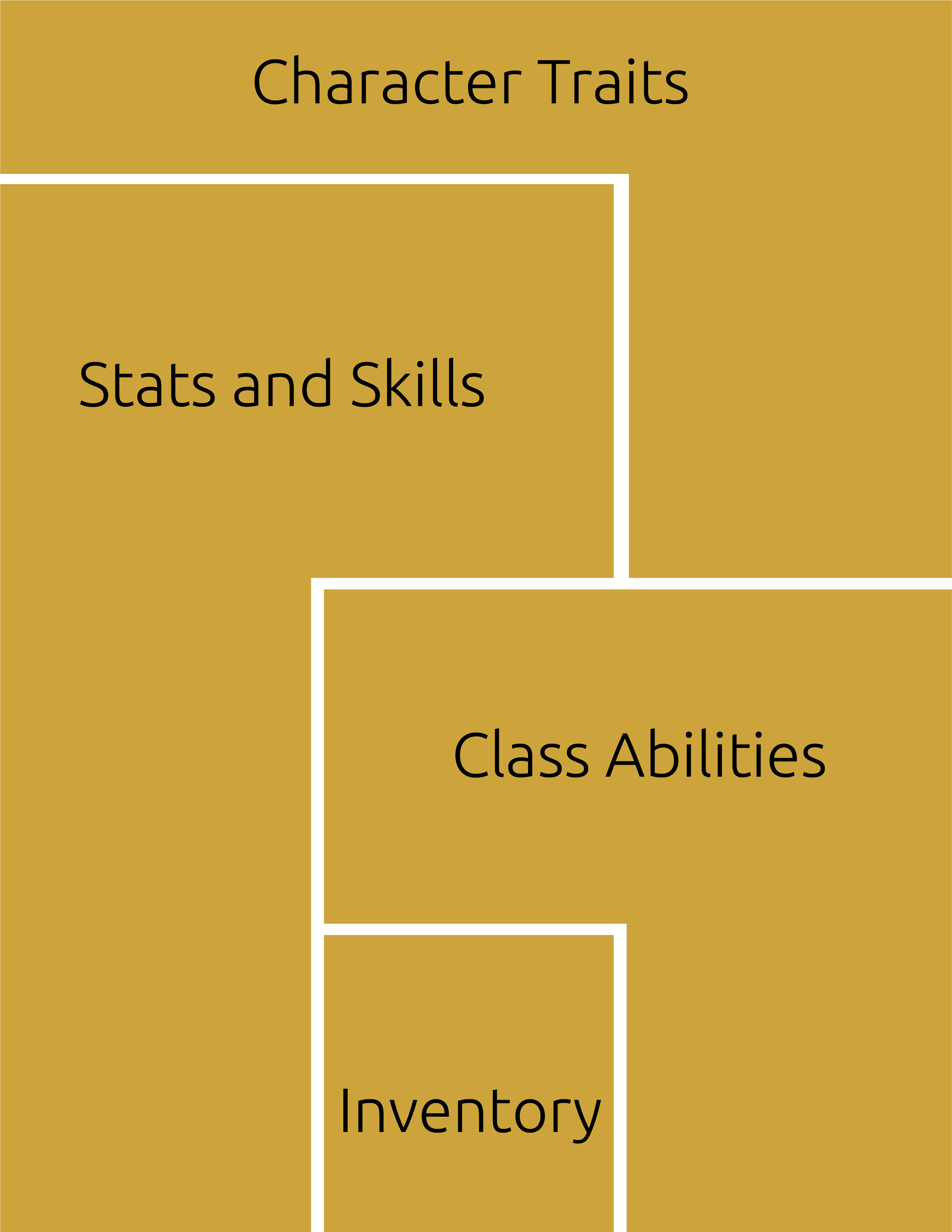 yellow blocks sectioning off a character sheet